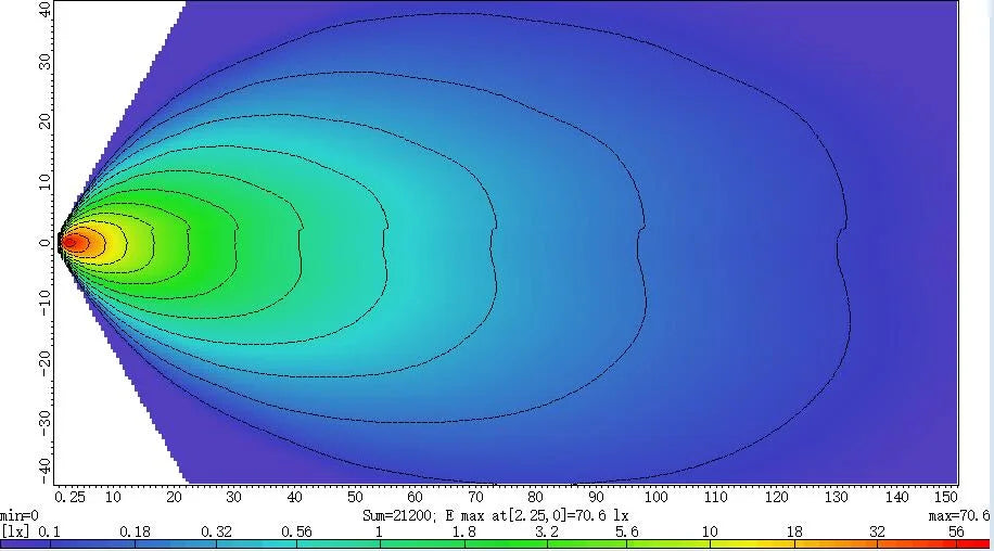 LED Work Light 27 Watt OLLSON Heavy Duty