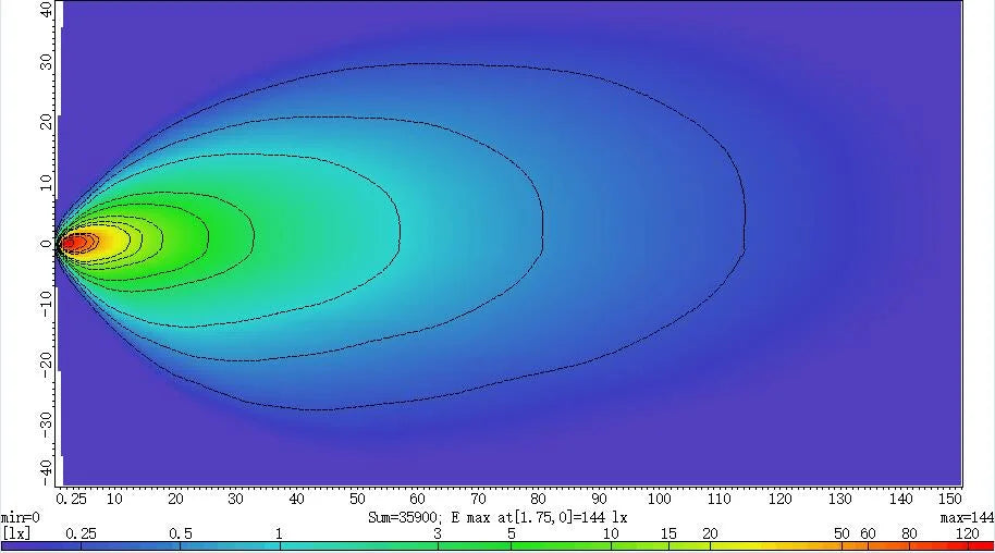 LED Work Light 48 Watt OLLSON