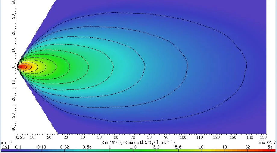 LED Werklamp 24 watt OLSSON Heavy Duty