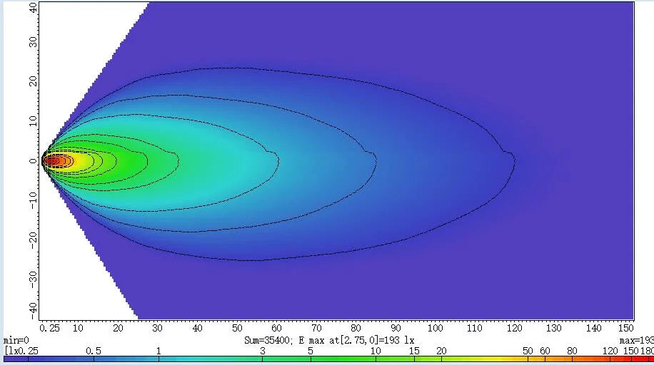 LED Work Light 45 Watt OLLSON Heavy Duty