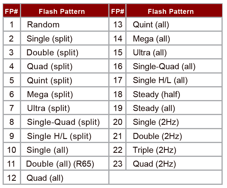 RWX MINI magneet montage- Amber