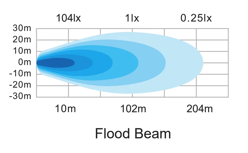20″ / 51cm Ollson Edge-less Ultra FLOOD 240 watts