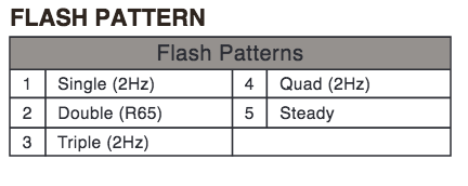 MS6-Mini-Stealth vlakke montage flitser-Amber